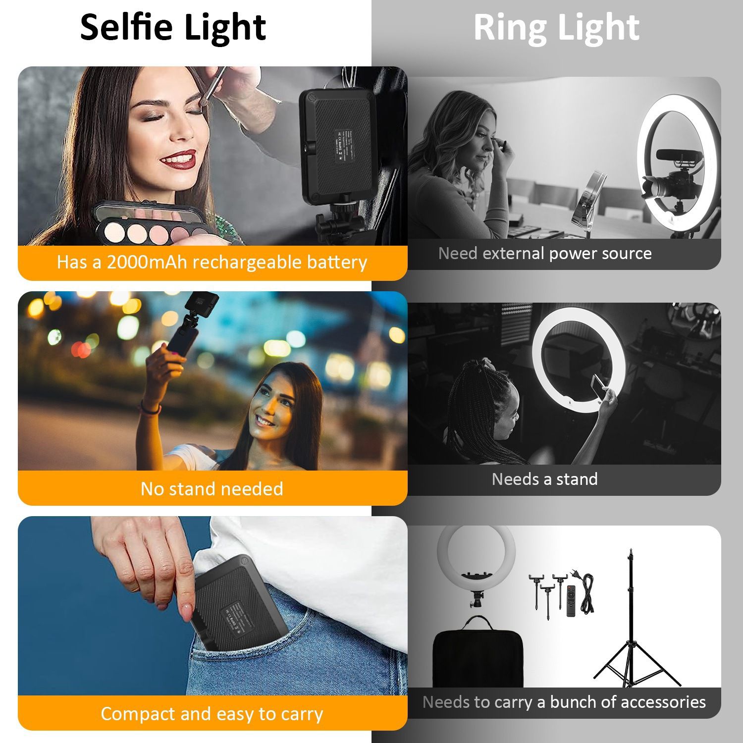 Selfie Light With Front &Back Phone Clip, High Power 60 LED 2000mAh - View #3