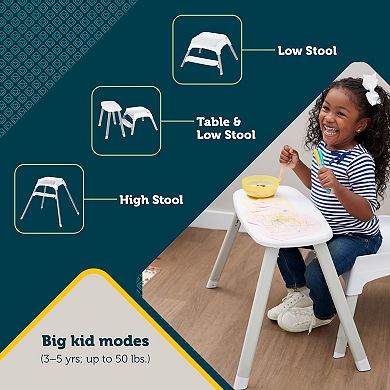 Safety 1ˢᵗ® Grow and Go™ Rotating High Chair
