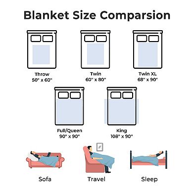 Unikome Ultra-cool Lightweight Summer Blanket - Reversible Cooling Blanket For Hot Sleepers