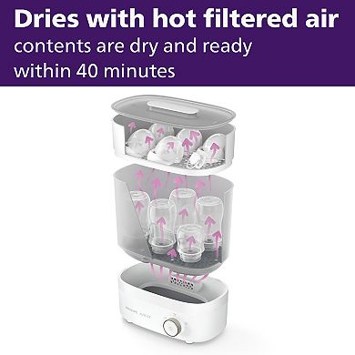 Philips Avent Premium Baby Bottle Sterilizer with Dryer