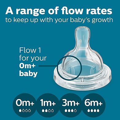 Avent Philips 2 Pack Anti-colic Baby Bottle Nipples