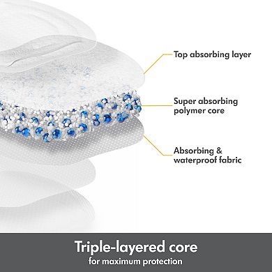 Medela Ultra-Breathable Nursing Pads 120ct