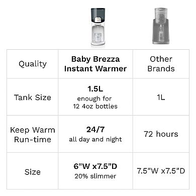 Baby Brezza Instant Warmer