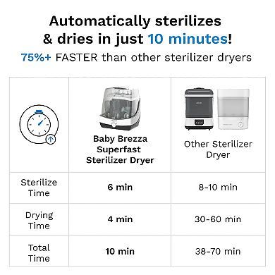 Baby Brezza SuperFast Sterilizer Dryer
