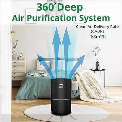 Wbm Smart Hepa Air Purifier,covers Upto 1440 Sq Ft Room, Filters 99.97% Of Allergens