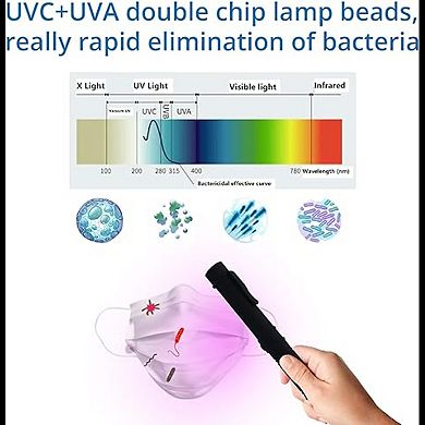 Wbm Smart Uv Light Wand, Wand Sterilizer Kills 99% Of Germs & Viruses, Best For Disinfection