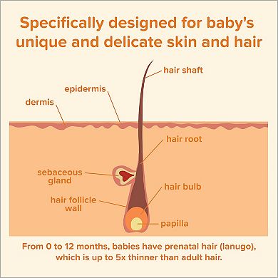 Johnson's® 13.6 oz. Baby Shampoo with Gentle Tear Free Formula