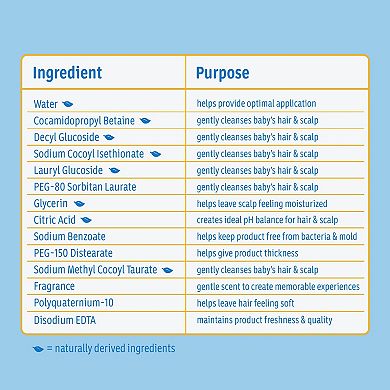 Johnson's® Baby Shampoo