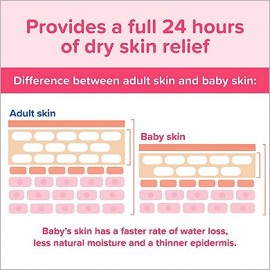 Johnson's® Moisturizing Pink Baby Lotion