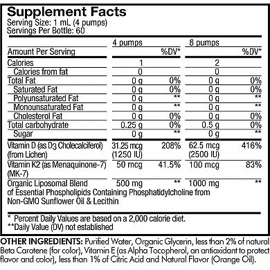 Codeage Liposomal Vitamin D3 + K2 Liquid Drops Supplement 2 fl oz