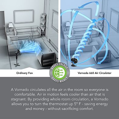 Vornado 660 Whole Room Large Air Circulator