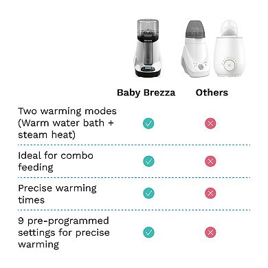 Baby Brezza Smart Bottle + Breastmilk Warmer