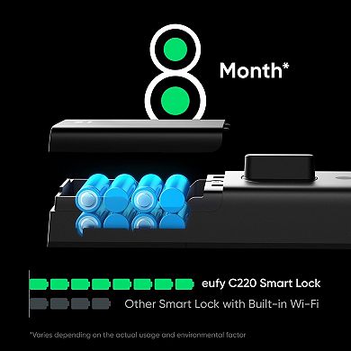 Eufy Security C220 Smart Lock System