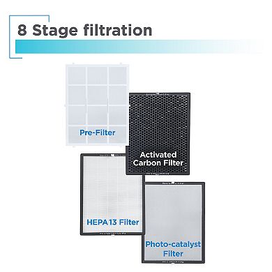 BLACK+DECKER Portable Air Purifier