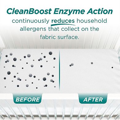 AllerEase CleanBoost Soft Waterproof Crib Mattress Protector 2-Pack