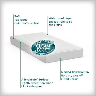 AllerEase CleanBoost Soft Waterproof Crib Mattress Protector 2-Pack