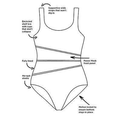 Swimsuits for All Women's Chlorine Resistant Spliced Tank One Piece Swimsuit