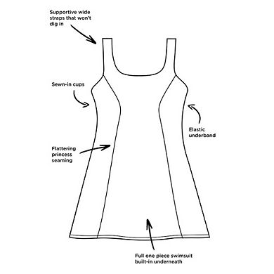 Swimsuits for All Women's Chlorine Resistant Tank Swimdress