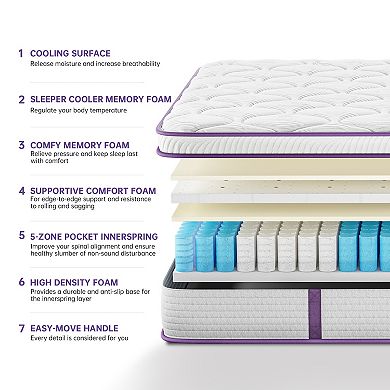 Sersper 10 In Memory Foam Hybrid Mattress 5 Zone Pocket Spring Mattress In A Box