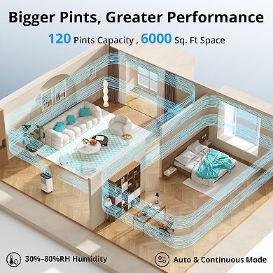 120 Pint Energy Star Dehumidifier For Basement Up To 5,000 Sq. Ft