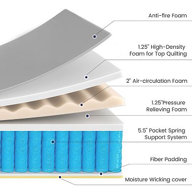 Kescas 10 In. Medium Firm Memory Foam Hybrid Mattress