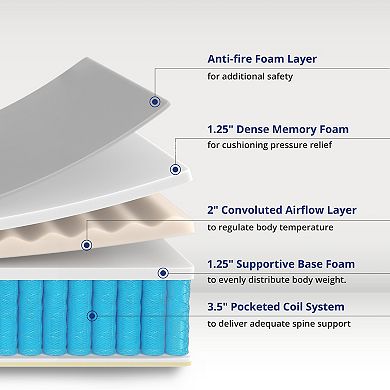 Kescas 8 In. Medium Firm Memory Foam Hybrid Mattress
