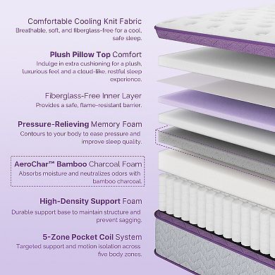 Sersper 14 In Memory Foam Hybrid Mattress Pillow Top Pocket Spring Mattress In A Box