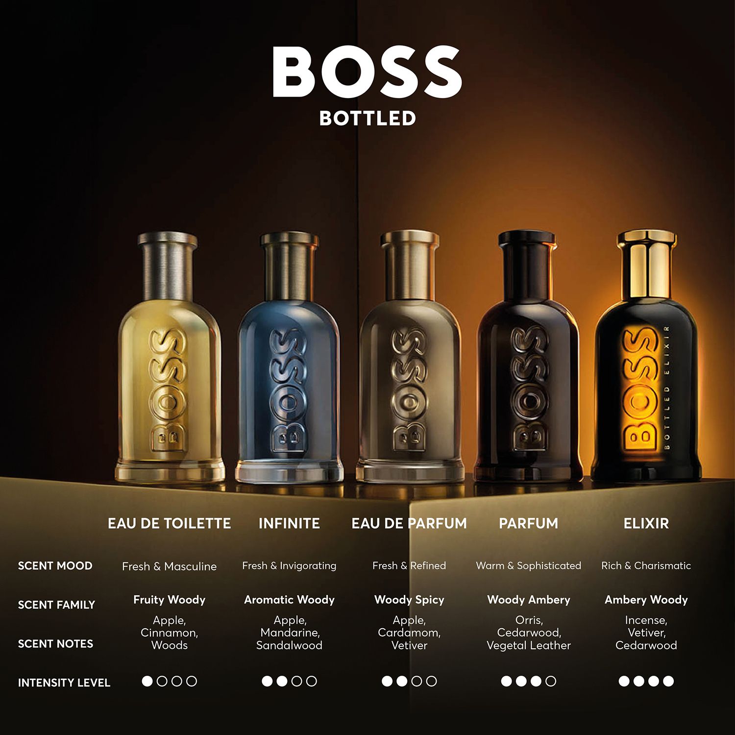 HUGO BOSS BOSS Bottled Eau de Parfum