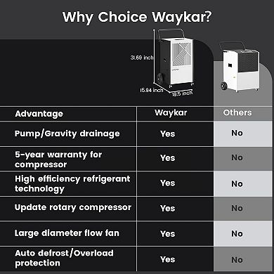 Waykar 216 Pint Commercial Dehumidifier with Built-in Pump for Basement 8500 Sq. Ft.