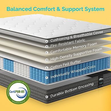 Serweet 14 Inch Memory Foam Hybrid Mattress Pocket Spring Mattress In A Box