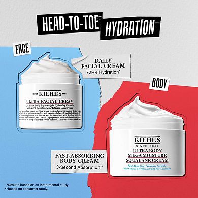 Ultra Body Mega Moisture Squalane Cream