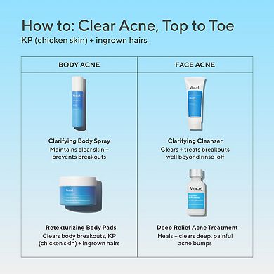 Retexturizing Body Pads with Salicylic Acid