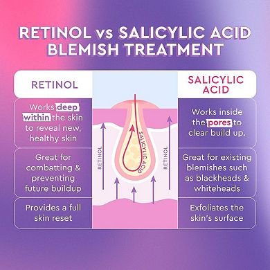 Blackberry Retinol Blemish Serum
