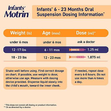 Motrin® Infants’ Concentrated Drops, Dye-Free, Berry, 1 Fl. Oz