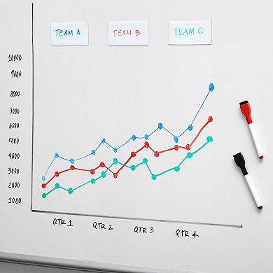 1-pack Dry Erase Reusable And Customizable Magnetic Tape Roll, 4" Wide, (15 Ft)