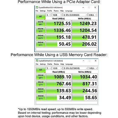 Ritz Gear Videopro Sd Card 256gb, Cfexpress Type B Memory Card (1700/1100 R/w)