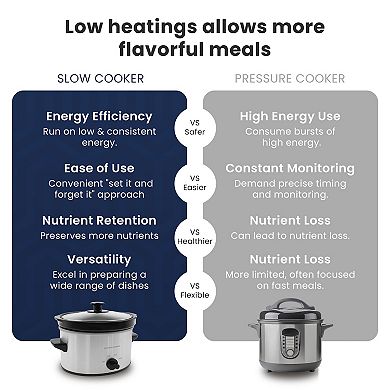 Elite Cuisine 2 Qt Oval Slow Cooker with Adjustable Settings and Keep Warm