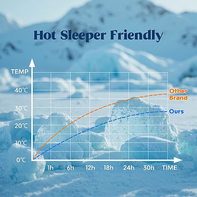 Unikome Cooling Gel Pillows Memory Foam Bed Pillow With Two-sided Reversible Design