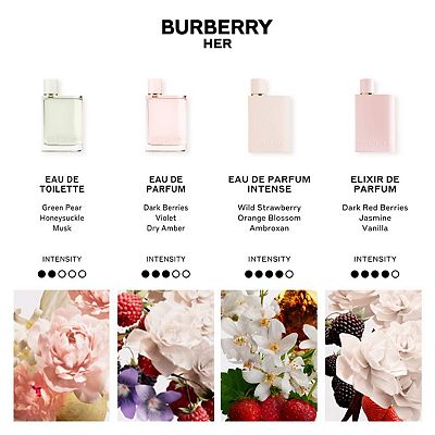 BURBERRY Her Eau de Parfum Intense with Strawberry and Orange Blossom