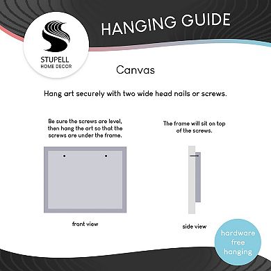 Stupell Home Decor Makeup Fashion Designer Modern Canvas Wall Art