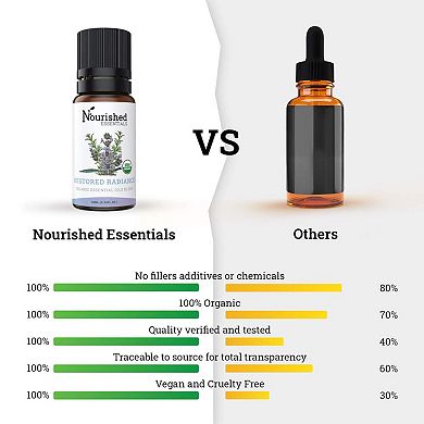 100% Organic Restored Radiance Essential Oil Blend