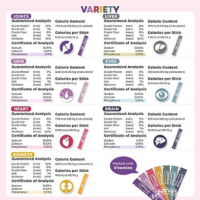 Choolip Squeeze Vita Stick - Variety Pack - Natural Vitamin-Infused Cat and Dog Treats - 7 Sticks