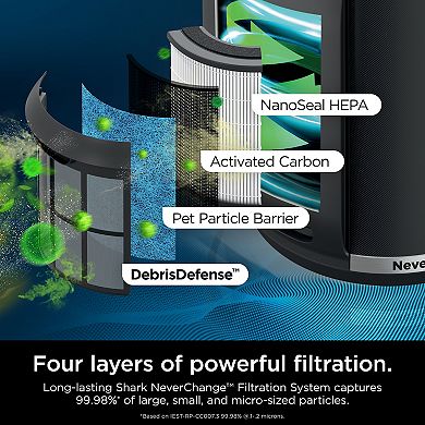 Shark NeverChange Air Purifier (HP152)