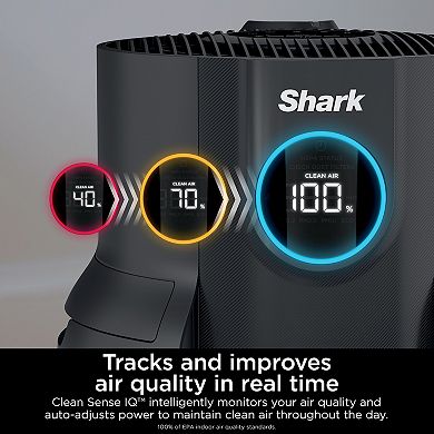 Shark NeverChange Air Purifier (HP152)