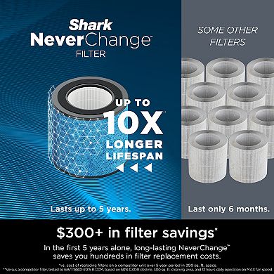Shark NeverChange Air Purifier (HP152)