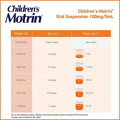 Children’s Motrin® Oral Suspension, Bubble Gum, 4 Oz