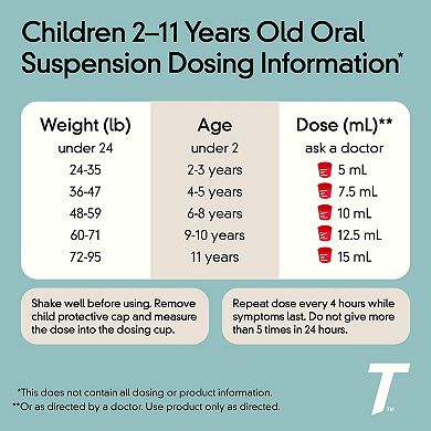Children’s Tylenol Oral Suspension, Cherry, 4 Fl. Oz