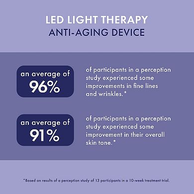 Conair LED Light Therapy Anti-Aging Device