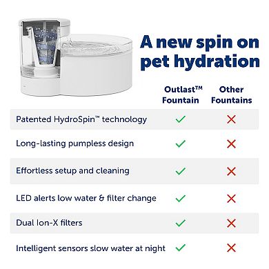 PetSafe® Outlast™ 90-oz. Pumpless Pet Fountain