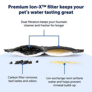 PetSafe® Ion-X™ 4-pk. Pet Fountain Filters